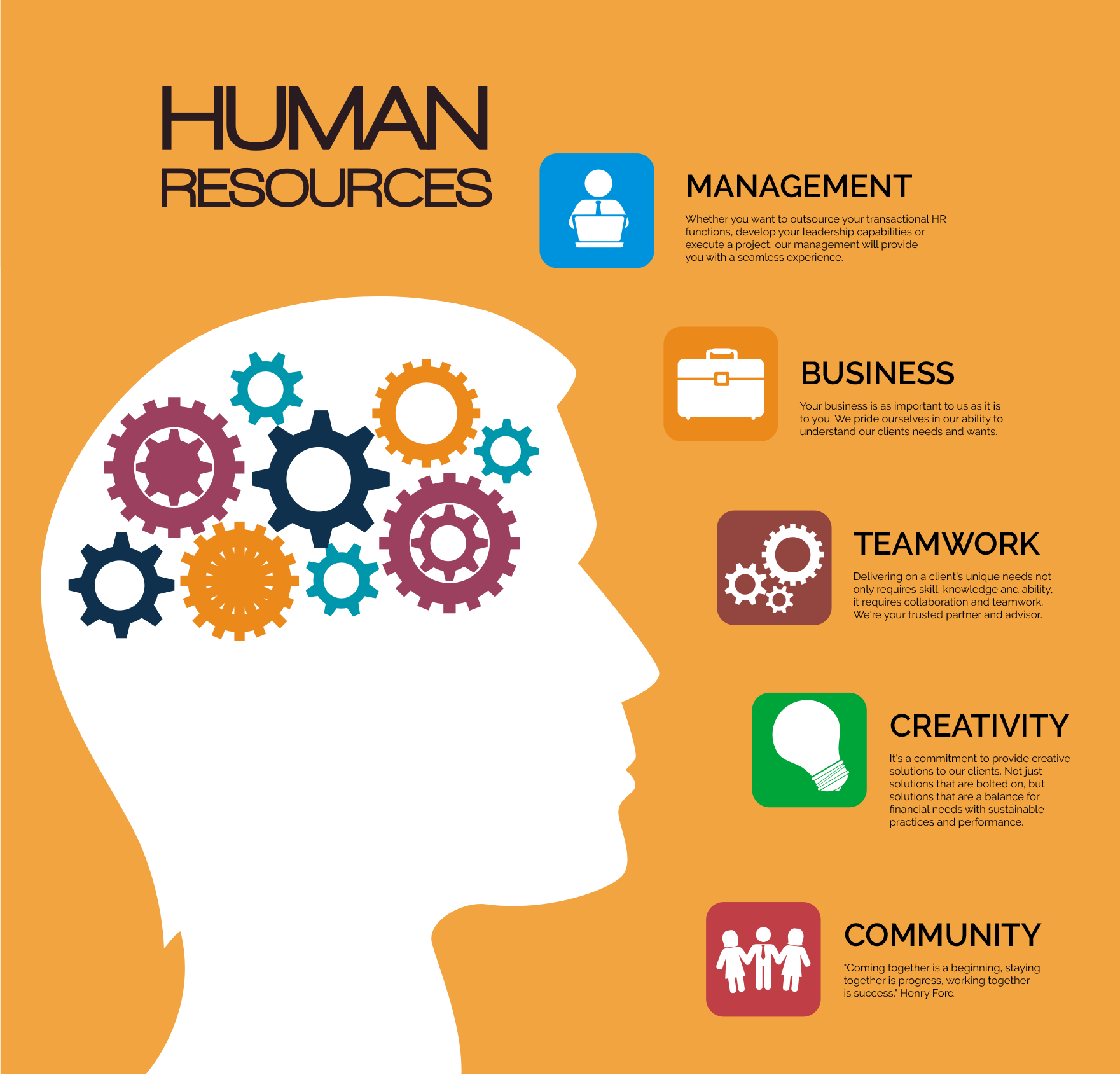 HR Management Techniques & Processes